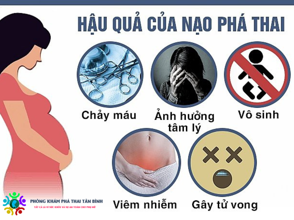 phòng khám phá thai an toàn tại An Giang